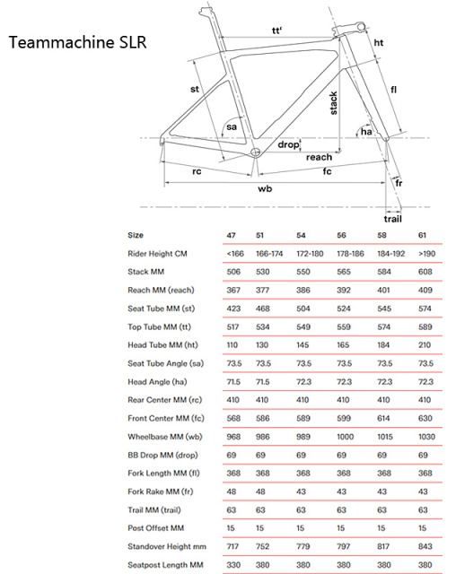 Велосипед шоссе BMC Teammachine SLR FOUR Shimano 105 12sp (black)