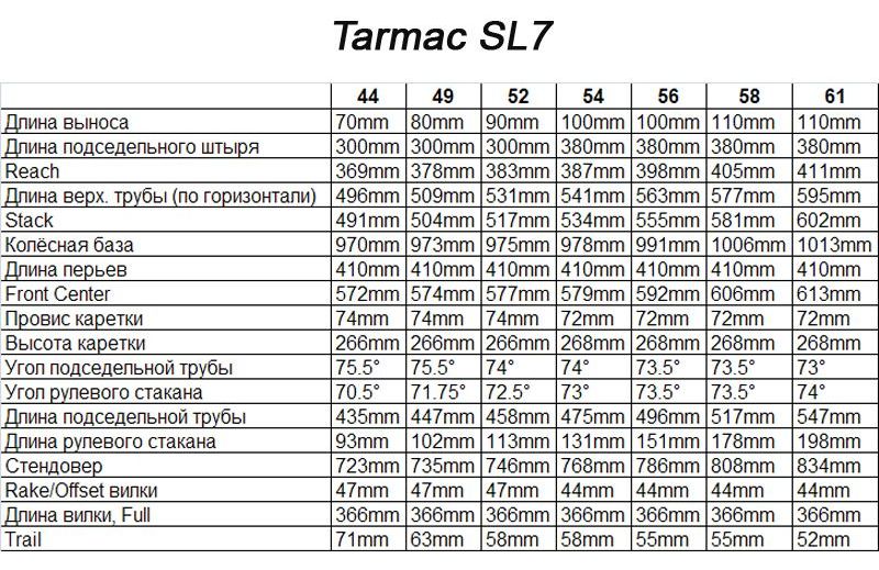 Велосипед шоссе Specialized Tarmac SL7 Sport Shimano 105 12sp (Gloss Ion Metallic Sea Foam)