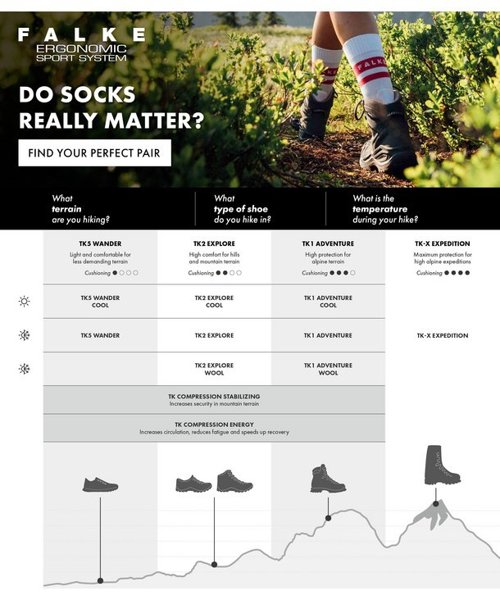 FALKE носки мужские TK2 Explore Wool Silk