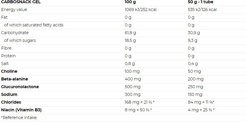 Nutrend гель в тубе carbosnack