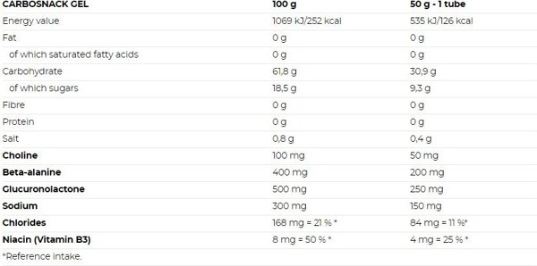 Nutrend гель в тубе carbosnack