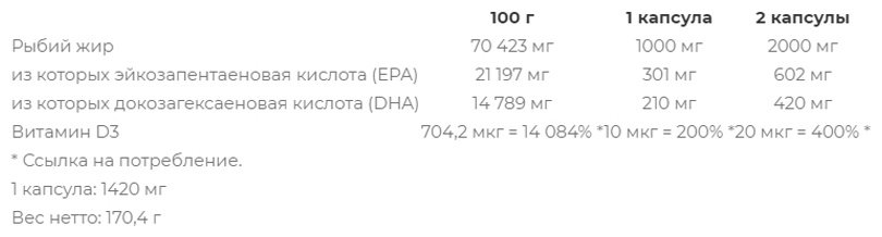 Nutrend Omega 3 softgel