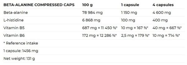 Nutrend BETA-ALANINE