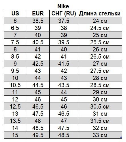 Nike кроссовки мужские AIR ZOOM RIVAL FLY 3